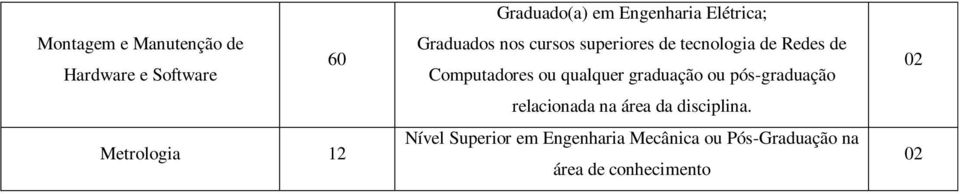 de Computadores ou qualquer graduação ou pós-graduação relacionada na área da