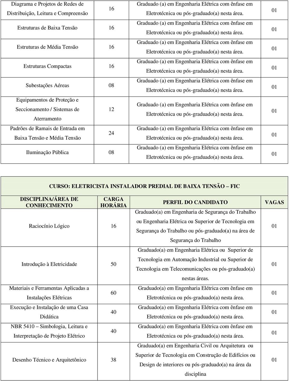 Raciocínio Lógico 16 Introdução à Eletricidade 50 Materiais e Ferramentas Aplicadas a Instalações Elétricas Execução e Instalação de uma Casa Didática NBR 5410 Simbologia, Leitura e Interpretação de