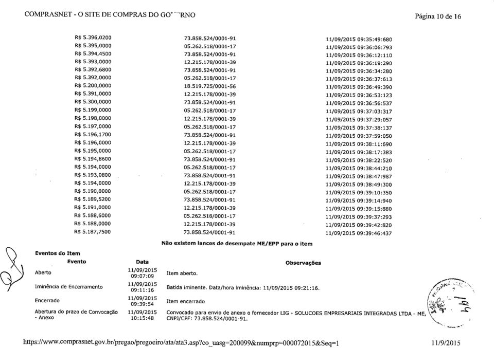 725/0001-56 11/09/2015 09:36:49:390 R$ 5.391,0000 12.215.178/0001-39 11/09/2015 09:36:53:123 R$ 5.300,0000 73.858.524/0001-91 11/09/2015 09:36:56:537 R$ 5.199,0000 05.262.