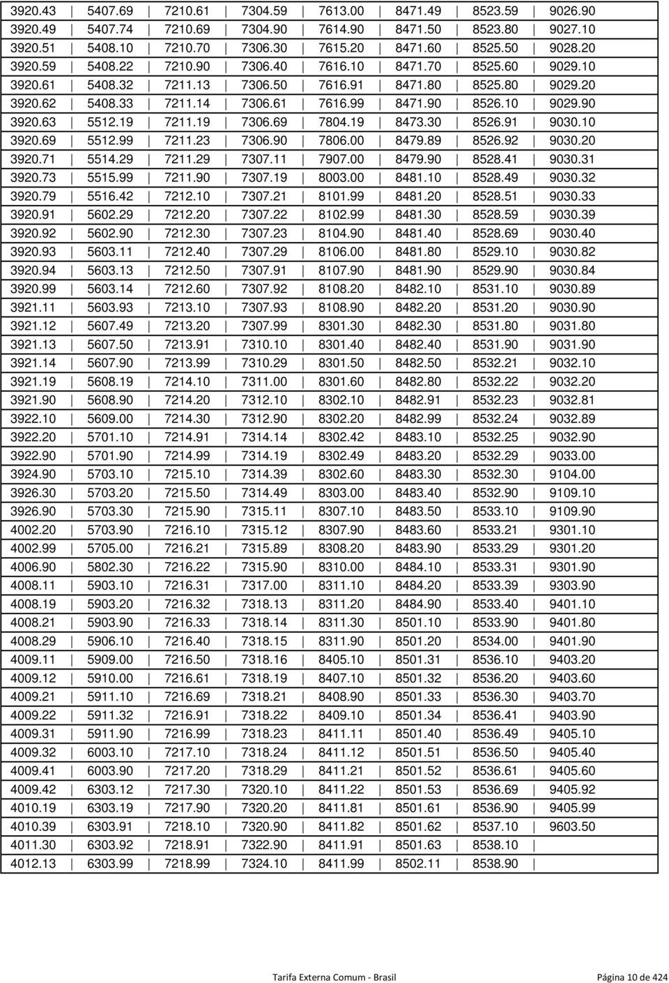 19 7211.19 7306.69 7804.19 8473.30 8526.91 9030.10 3920.69 5512.99 7211.23 7306.90 7806.00 8479.89 8526.92 9030.20 3920.71 5514.29 7211.29 7307.11 7907.00 8479.90 8528.41 9030.31 3920.73 5515.99 7211.90 7307.