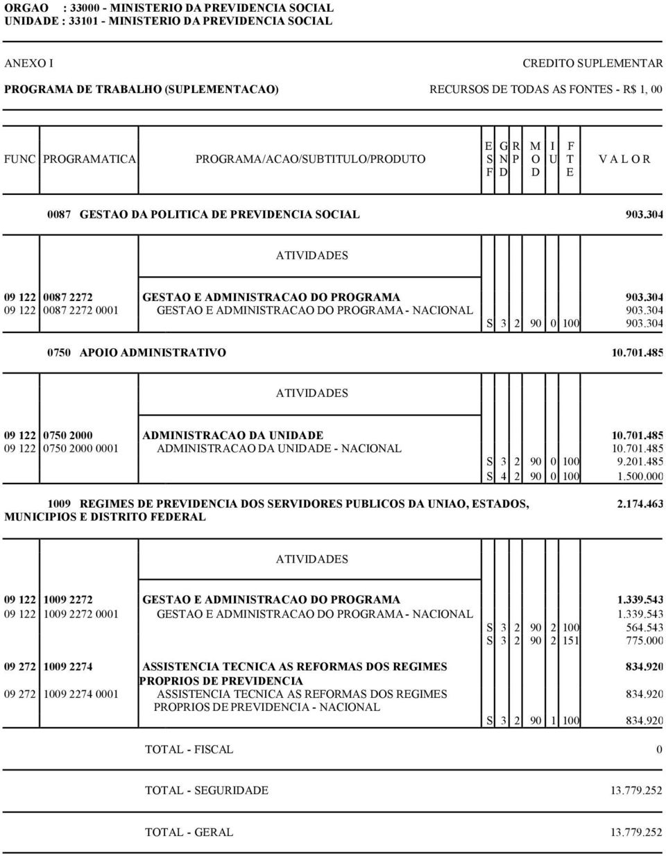 485 09 122 0750 2000 ADMINISTRACAO DA UNIDADE 10.701.485 09 122 0750 2000 0001 ADMINISTRACAO DA UNIDADE - NACIONAL 10.701.485 S 3 2 90 0 100 9.201.485 S 4 2 90 0 100 1.500.