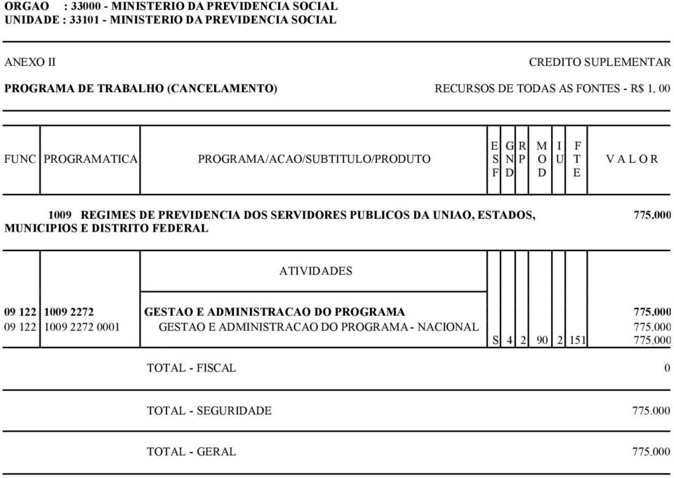 FEDERAL 775.000 09 122 1009 2272 GESTAO E ADMINISTRACAO DO PROGRAMA 775.