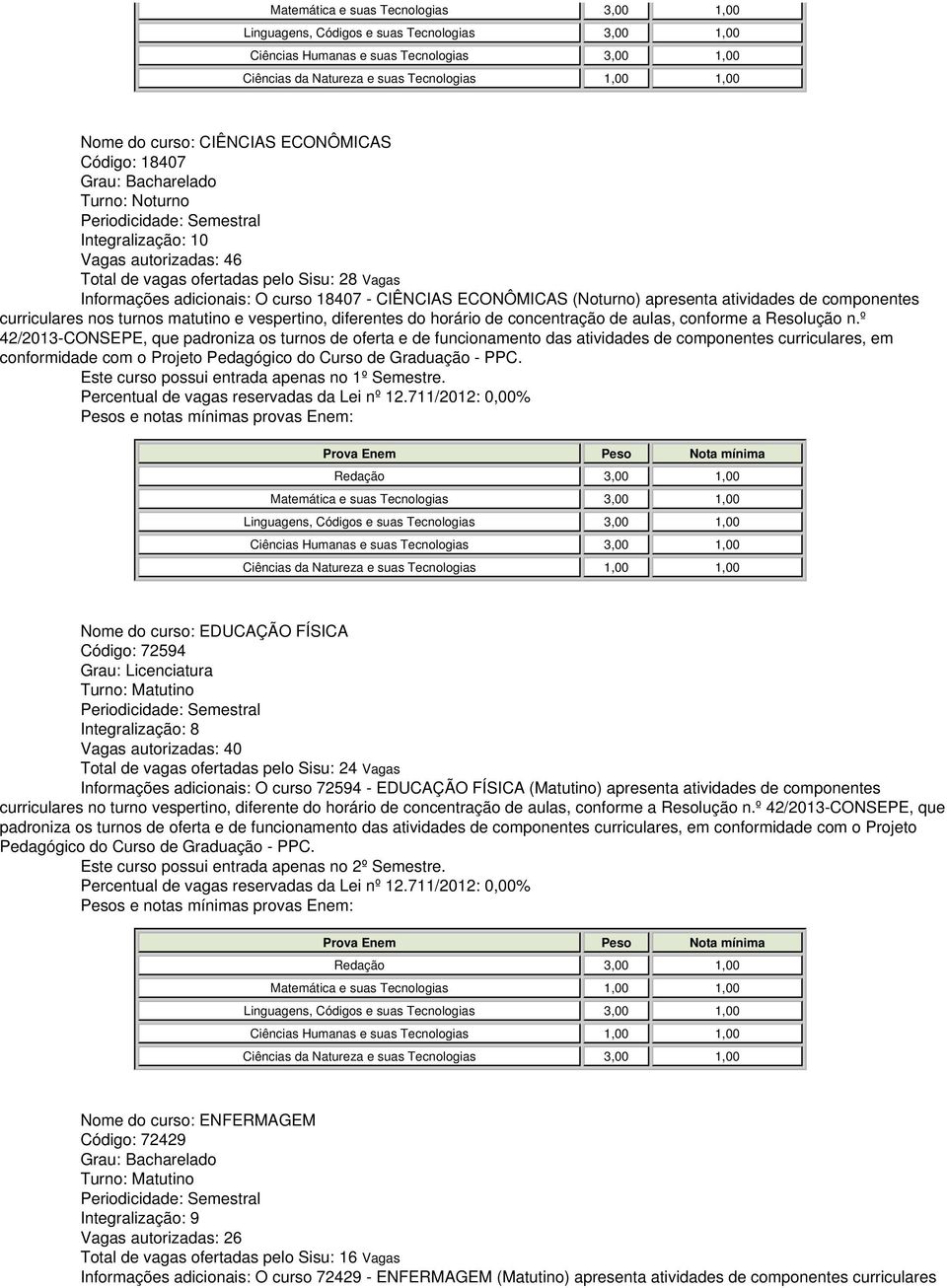 º 42/2013-CONSEPE, que padroniza os turnos de oferta e de funcionamento das atividades de componentes curriculares, em conformidade com o Projeto Nome do curso: EDUCAÇÃO FÍSICA Código: 72594 Vagas