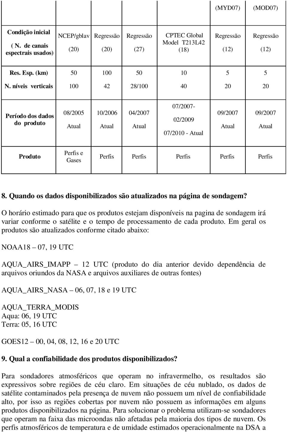 níveis verticais 100 42 28/100 40 20 20 Período dos dados do produto 08/2005 Atual 10/2006 Atual 04/2007 Atual 07/2007-02/2009 07/2010 - Atual 09/2007 Atual 09/2007 Atual Produto Perfis e Gases