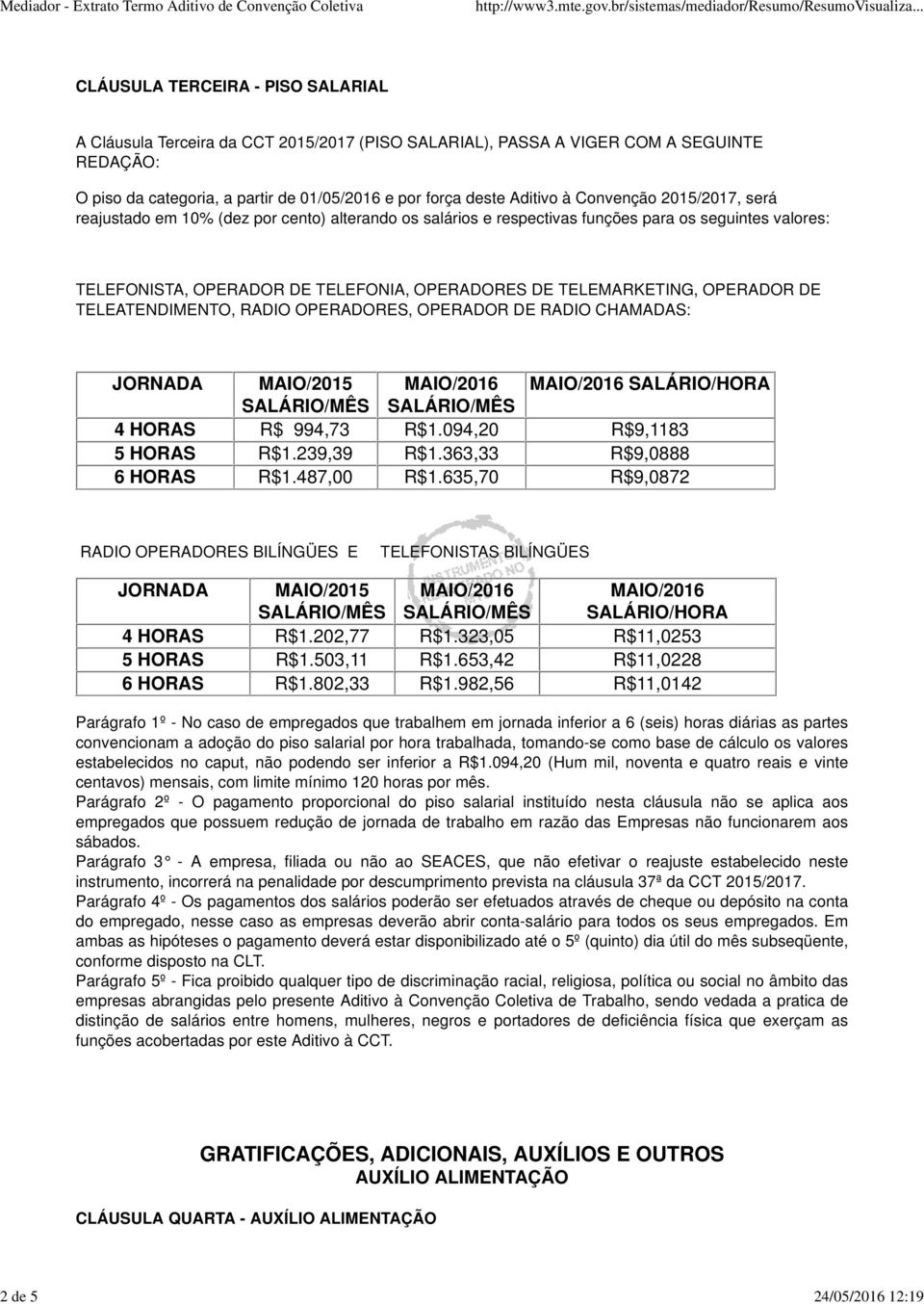 DE TELEMARKETING, OPERADOR DE TELEATENDIMENTO, RADIO OPERADORES, OPERADOR DE RADIO CHAMADAS: JORNADA MAIO/2015 MAIO/2016 MAIO/2016 SALÁRIO/HORA SALÁRIO/MÊS SALÁRIO/MÊS 4 HORAS R$ 994,73 R$1.