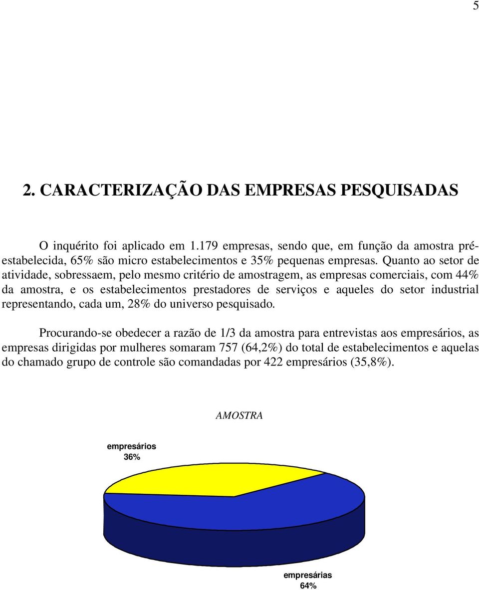 Quanto ao setor de atividade, sobressaem, pelo mesmo critério de amostragem, as empresas comerciais, com 44% da amostra, e os estabelecimentos prestadores de serviços e aqueles do