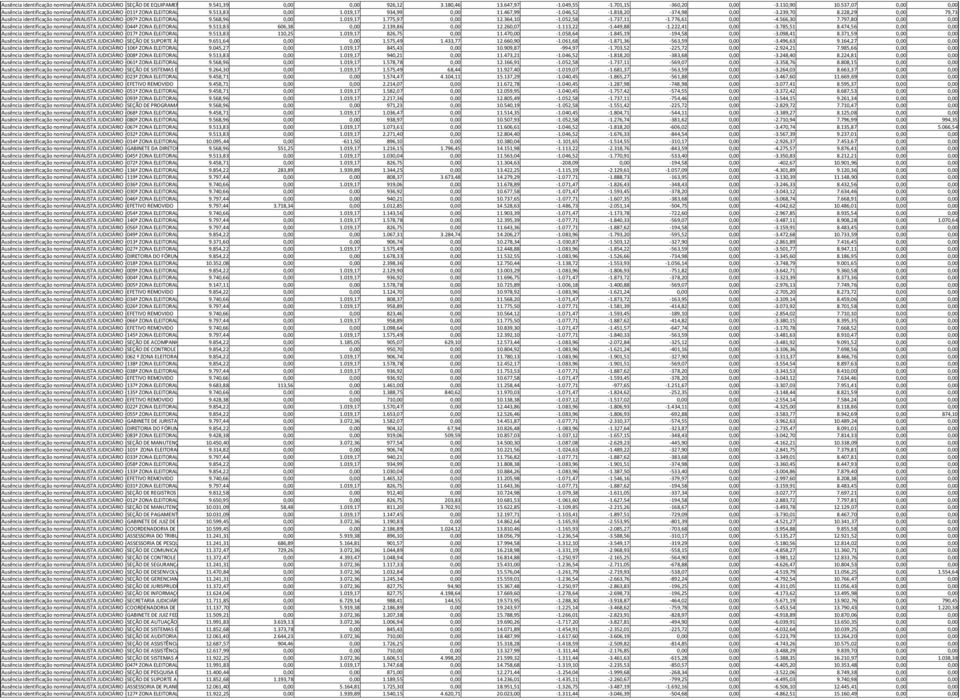 537,07 0,00 0,00 Ausência identificação nominal em ANALISTA cumprimento JUDICIÁRIO decisão - 011ª B6Processo ZONA ELEITORAL-GOÍAS/FORMOSA n. 36940-61.2012.4.01.3400 9.