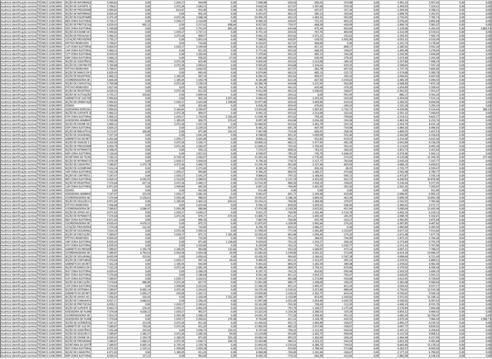 957,65 0,00 0,00 Ausência identificação nominal em TÉCNICO cumprimento JUDICIÁRIO decisão - B7 SEÇÃO Processo DE SUPORTE n. 36940-61.2012.4.01.3400 A MICRO INFORMÁTICA 5.