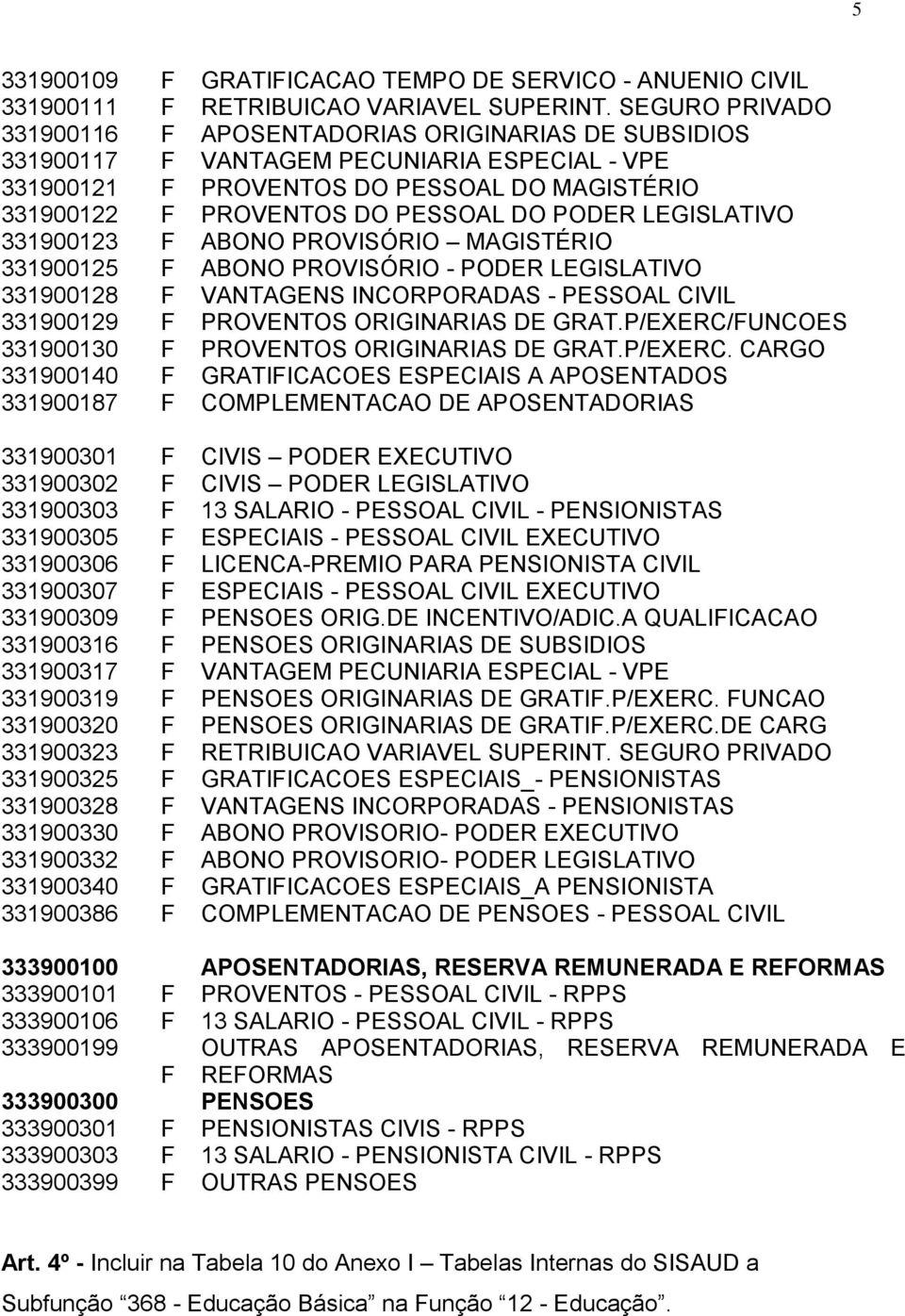 PODER LEGISLATIVO 331900123 F ABONO PROVISÓRIO MAGISTÉRIO 331900125 F ABONO PROVISÓRIO - PODER LEGISLATIVO 331900128 F VANTAGENS INCORPORADAS - PESSOAL CIVIL 331900129 F PROVENTOS ORIGINARIAS DE GRAT.
