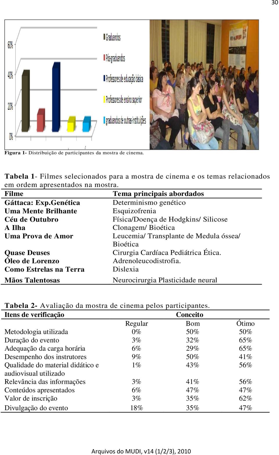 Genética Determinismo genético Uma Mente Brilhante Esquizofrenia Céu de Outubro Física/Doença de Hodgkins/ Silicose A Ilha Clonagem/ Bioética Uma Prova de Amor Leucemia/ Transplante de Medula óssea/