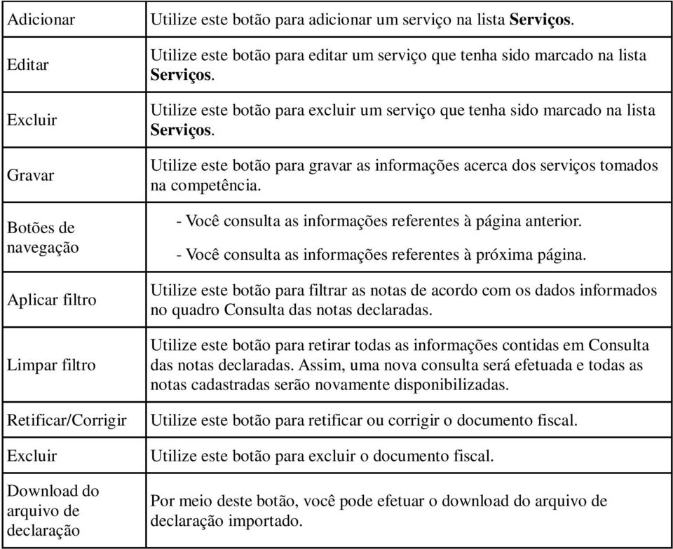 Utilize este botão para gravar as informações acerca dos serviços tomados na competência. - Você consulta as informações referentes à página anterior.