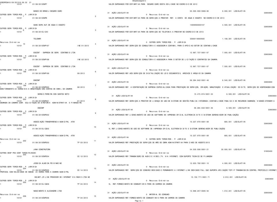 500,001 LEGISLATIVA 8 3 1 10101 01/08/2013LIQ10 VALOR EMPENHADO POR ESTIMATIVA PARA OS SERVIÇOS DE TELEFONIA A PRESTAR NO EXERCICIO TELEMAR 33000118000500 1.