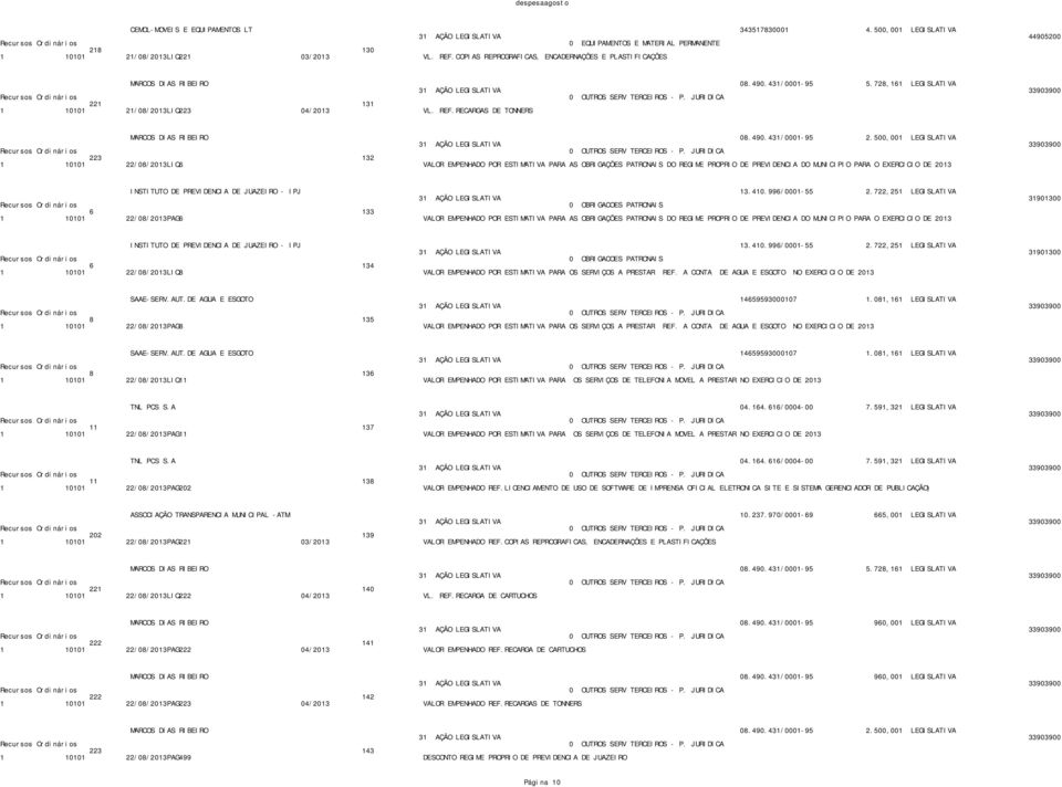 500,001 LEGISLATIVA 223 132 1 10101 22/08/2013LIQ6 VALOR EMPENHADO POR ESTIMATIVA PARA AS OBRIGAÇÕES PATRONAIS DO REGIME PROPRIO DE PREVIDENCIA DO MUNICIPIO PARA O EXERCICIO INSTITUTO DE PREVIDENCIA