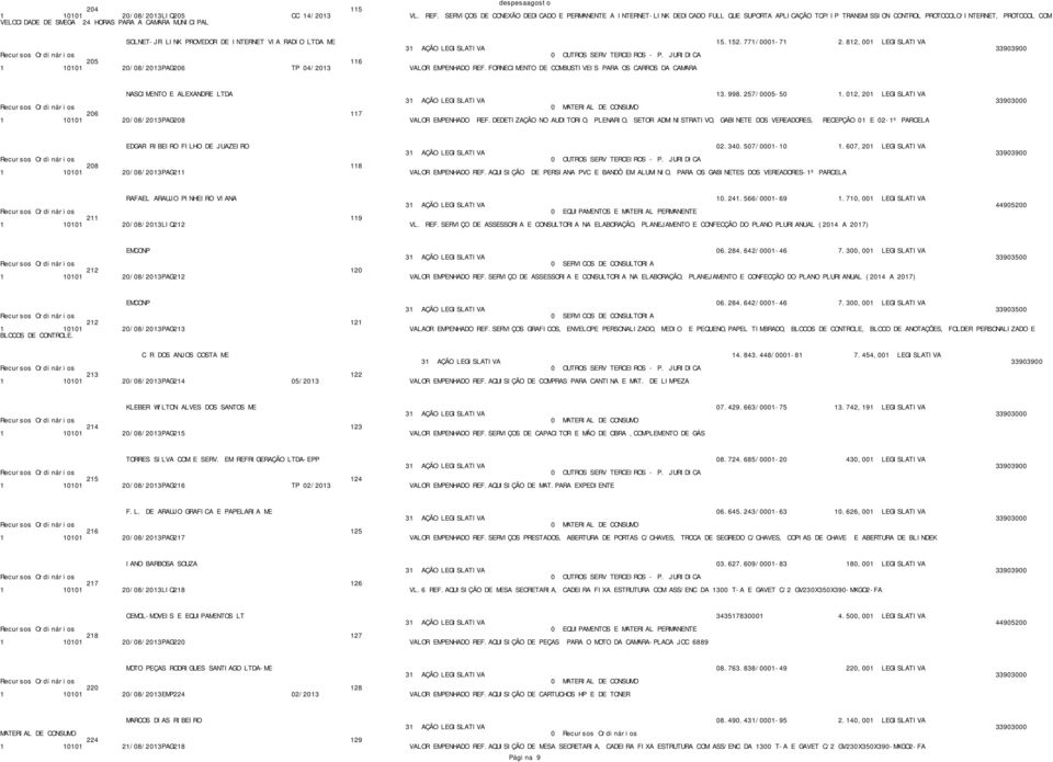 MUNICIPAL SOLNET-JR LINK PROVEDOR DE INTERNET VIA RADIO LTDA ME 15.152.771/0001-71 2.812,001 LEGISLATIVA 205 116 1 10101 20/08/2013PAG206 TP 04/2013 VALOR EMPENHADO REF.