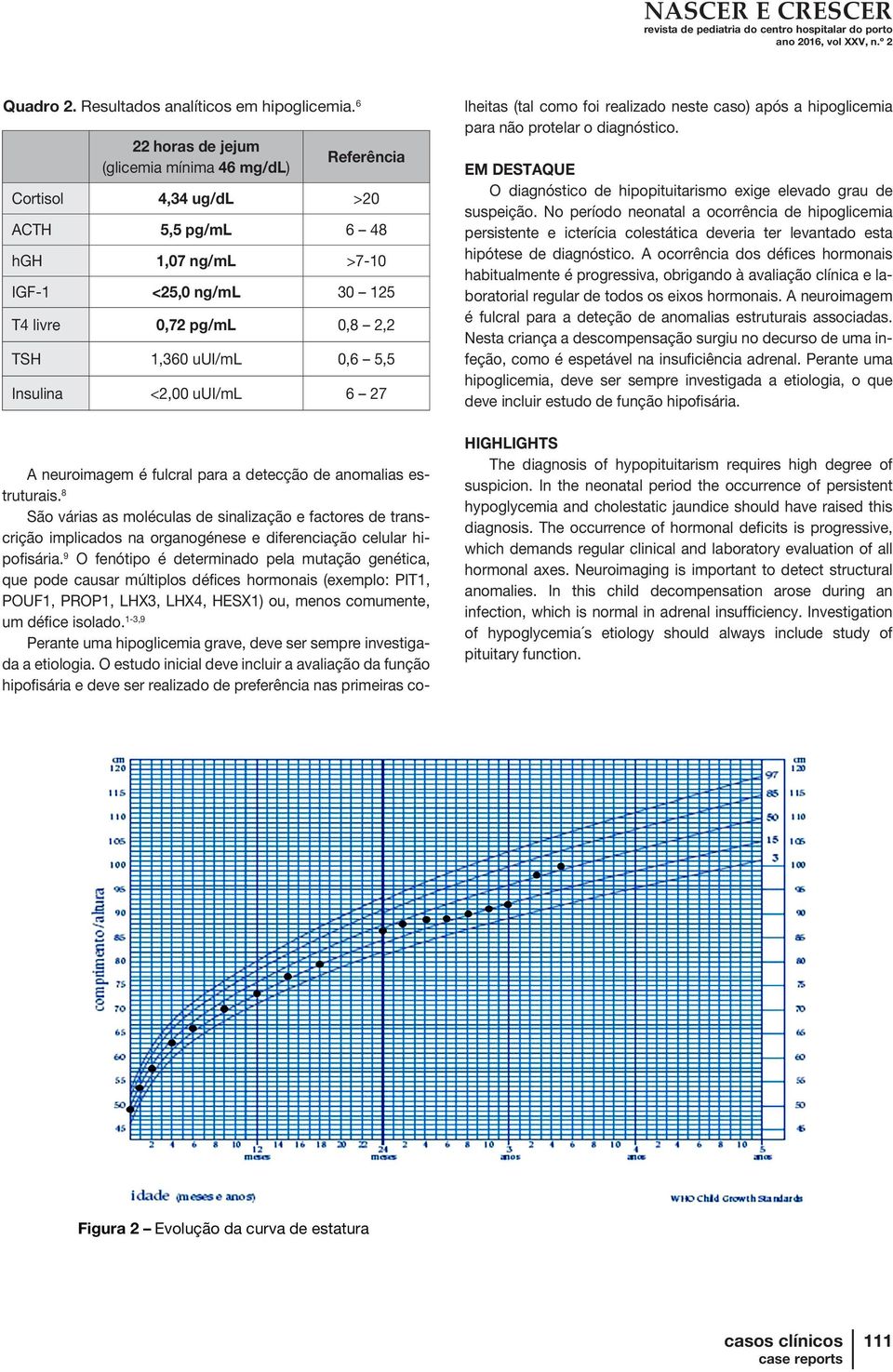 5,5 Insulina <2,00 uui/ml 6 27 A neuroimagem é fulcral para a detecção de anomalias estruturais.