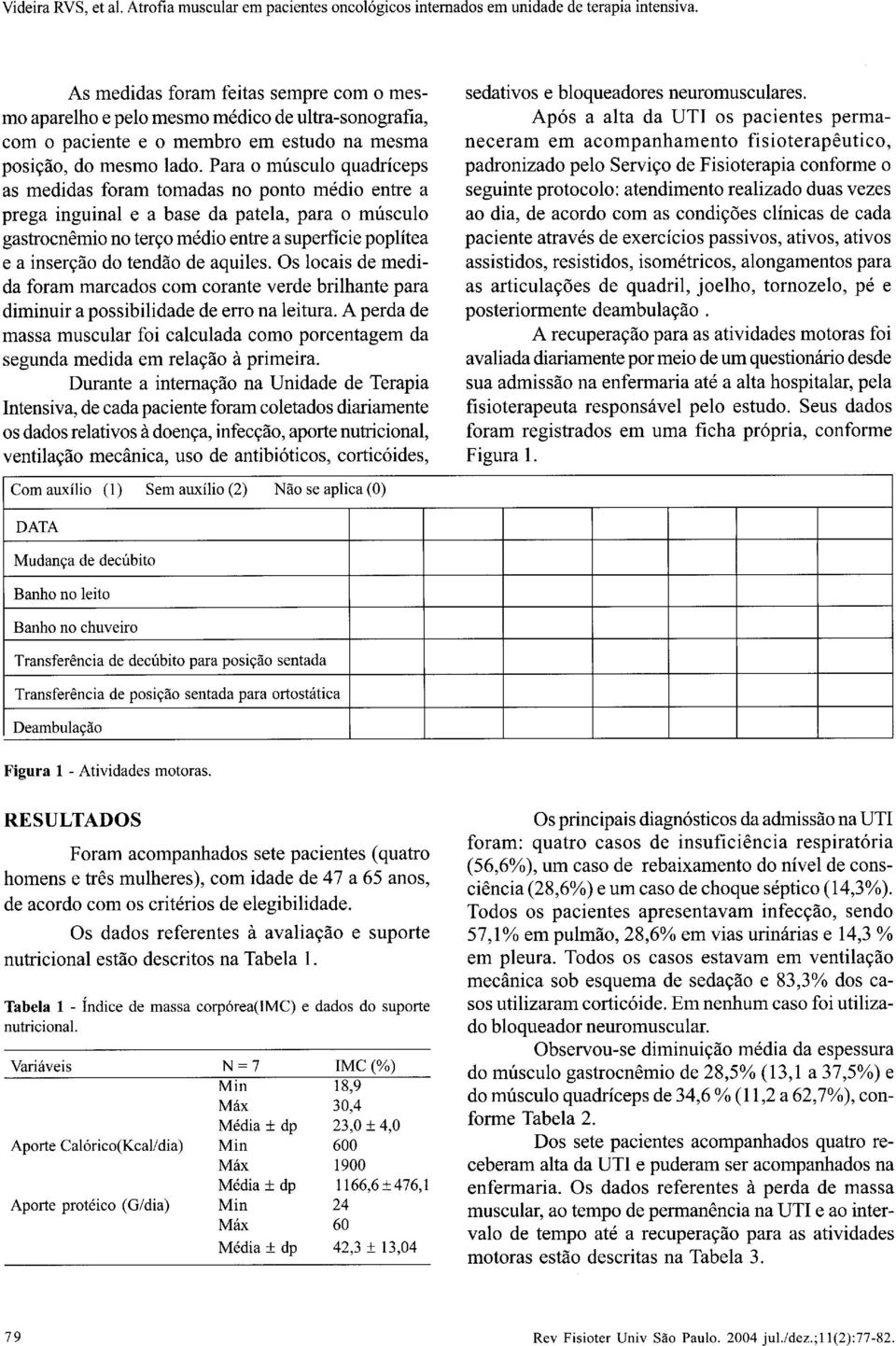 tendão de aquiles. Os locais de medida foram marcados com corante verde brilhante para diminuir a possibilidade de erro na leitura.