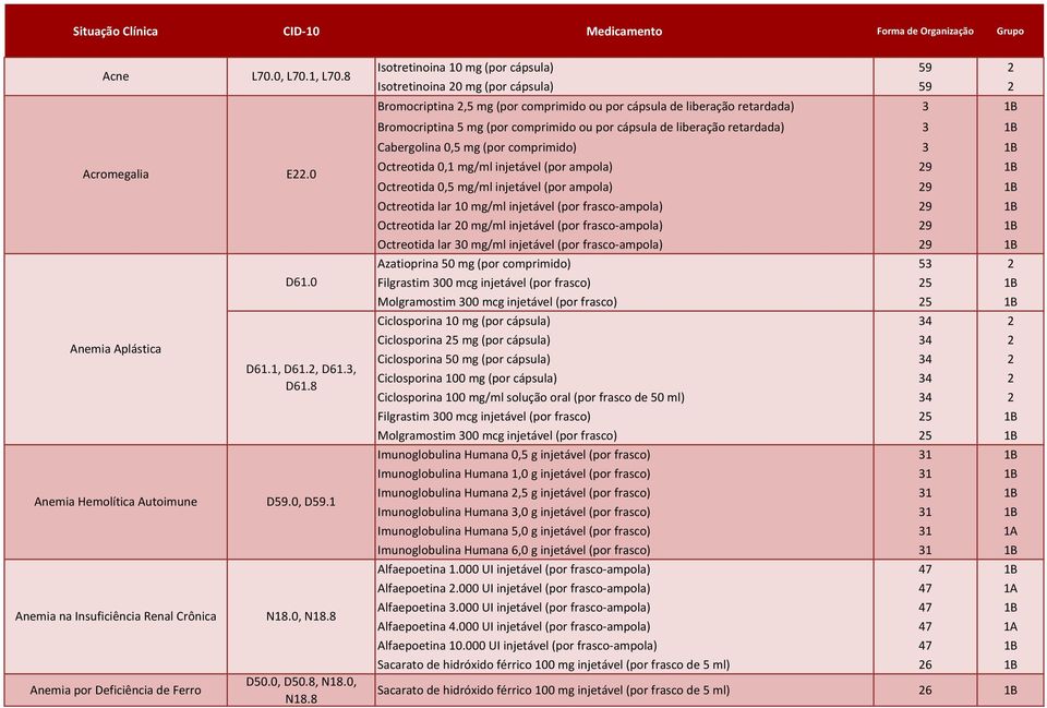 8 D50.0, D50.8, N18.0, N18.