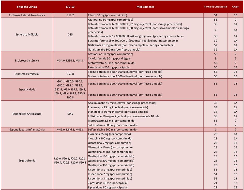 000.000 UI (44 mcg) injetável (por seringa preenchida) 39 1A Betainterferona 1b 9.600.