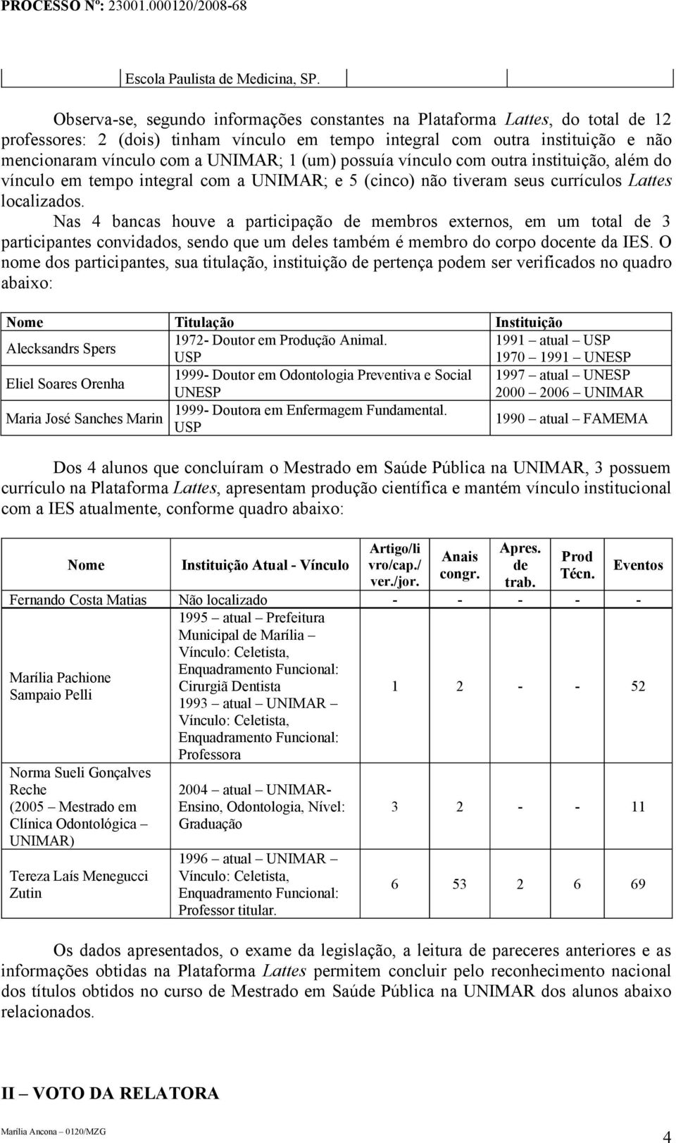 (um) possuía vínculo com outra instituição, além do vínculo em tempo integral com a UNIMAR; e 5 (cinco) não tiveram seus currículos Lattes localizados.