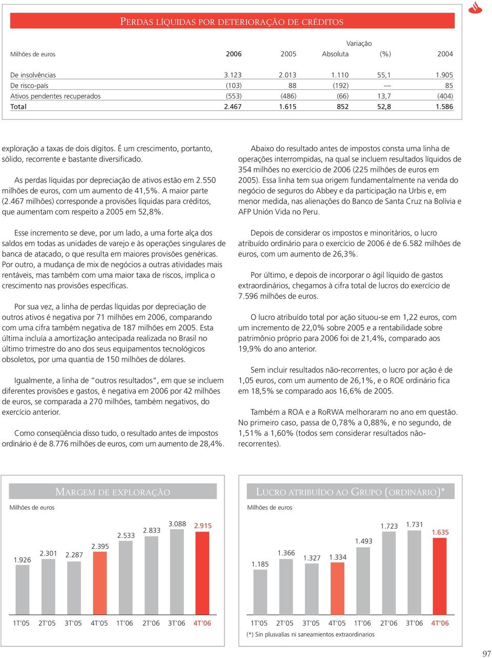 É um crescimento, portanto, sólido, recorrente e bastante diversificado. As perdas líquidas por depreciação de ativos estão em 2.550 milhões de euros, com um aumento de 41,5%. A maior parte (2.