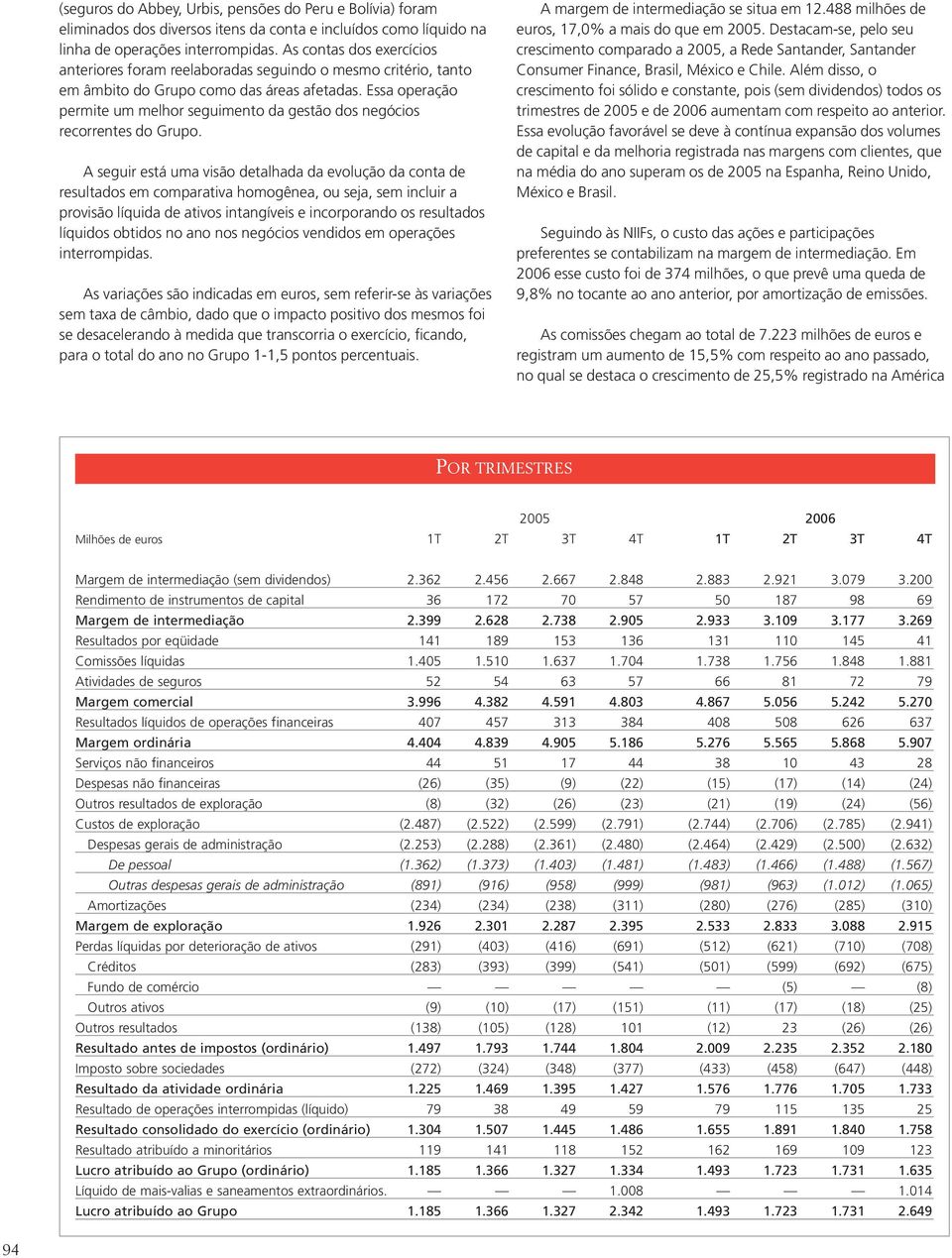 Essa operação permite um melhor seguimento da gestão dos negócios recorrentes do Grupo.