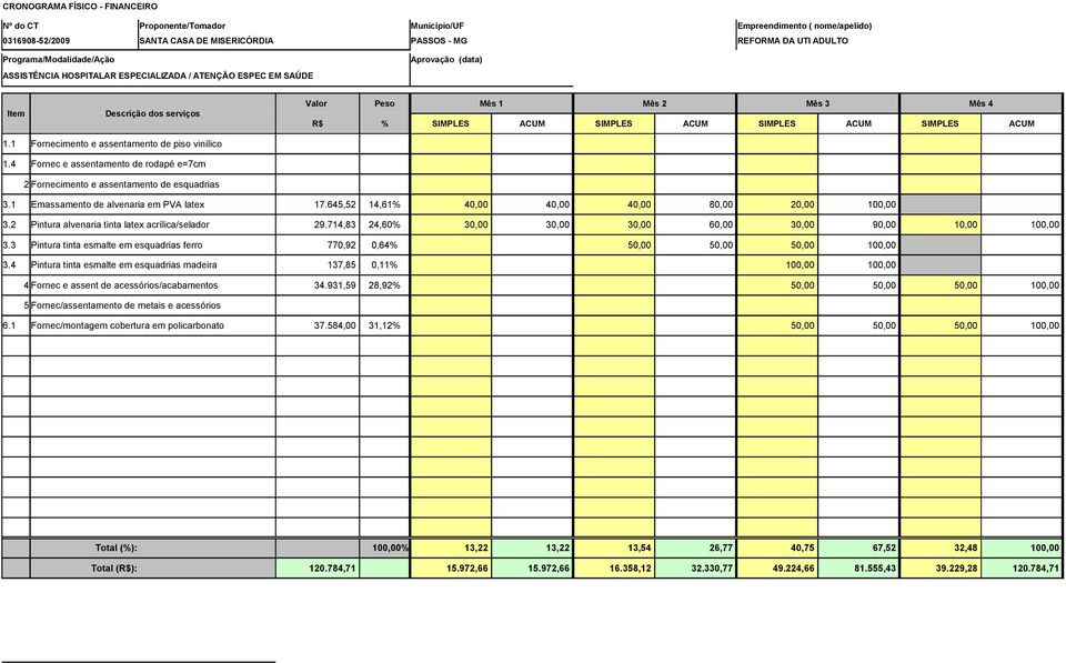 4 Fornec e assentamento de rodapé e=7cm - 0,00% - - - - 2 Fornecimento e assentamento de esquadrias - 0,00% - - - - 3.1 Emassamento de alvenaria em PVA latex 17.