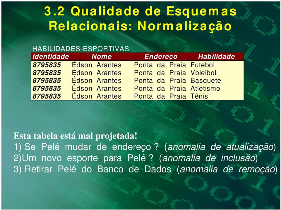 Arantes Ponta da Praia Atletismo 8795835 Édson Arantes Ponta da Praia Tênis Esta tabela está mal projetada!