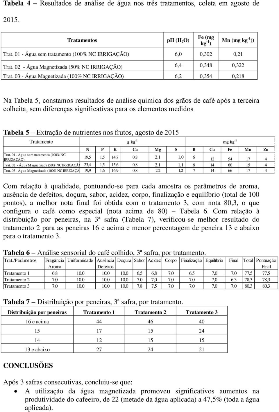 03 - Água Magnetizada (100% NC IRRIGAÇÃO) 6,2 0,354 0,218 Na Tabela 5, constamos resultados de análise química dos grãos de café após a terceira colheita, sem diferenças significativas para os