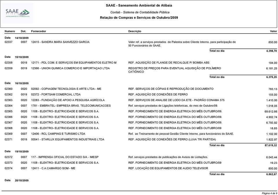 AQUISIÇÃO DE FLANGE DE RECALQUE P/ BOMBA ABS 194,00 02359 0019 12366 - UNION QUIMICA COMERCIO E IMPORTAÇAO LTDA REGISTRO DE PREÇOS PARA EVENTUAL AQUISIÇÃO DE POLÍMERO 6.181,25 CATIÔNICO 6.