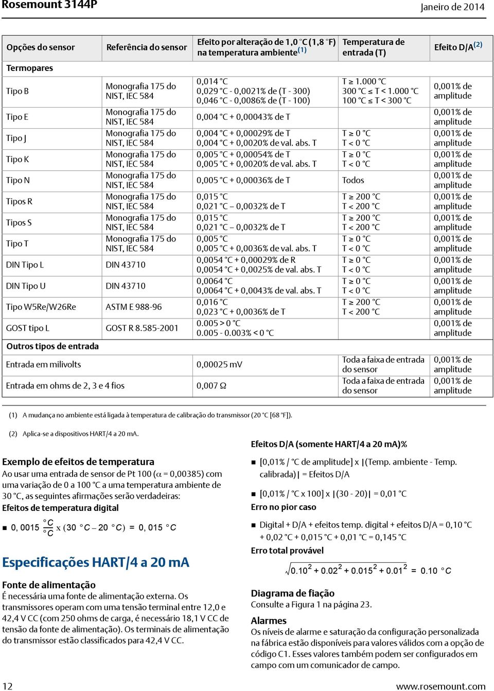 43710 Tipo W5Re/W26Re ASTM E 988-96 GOST tipo L GOST R 8.