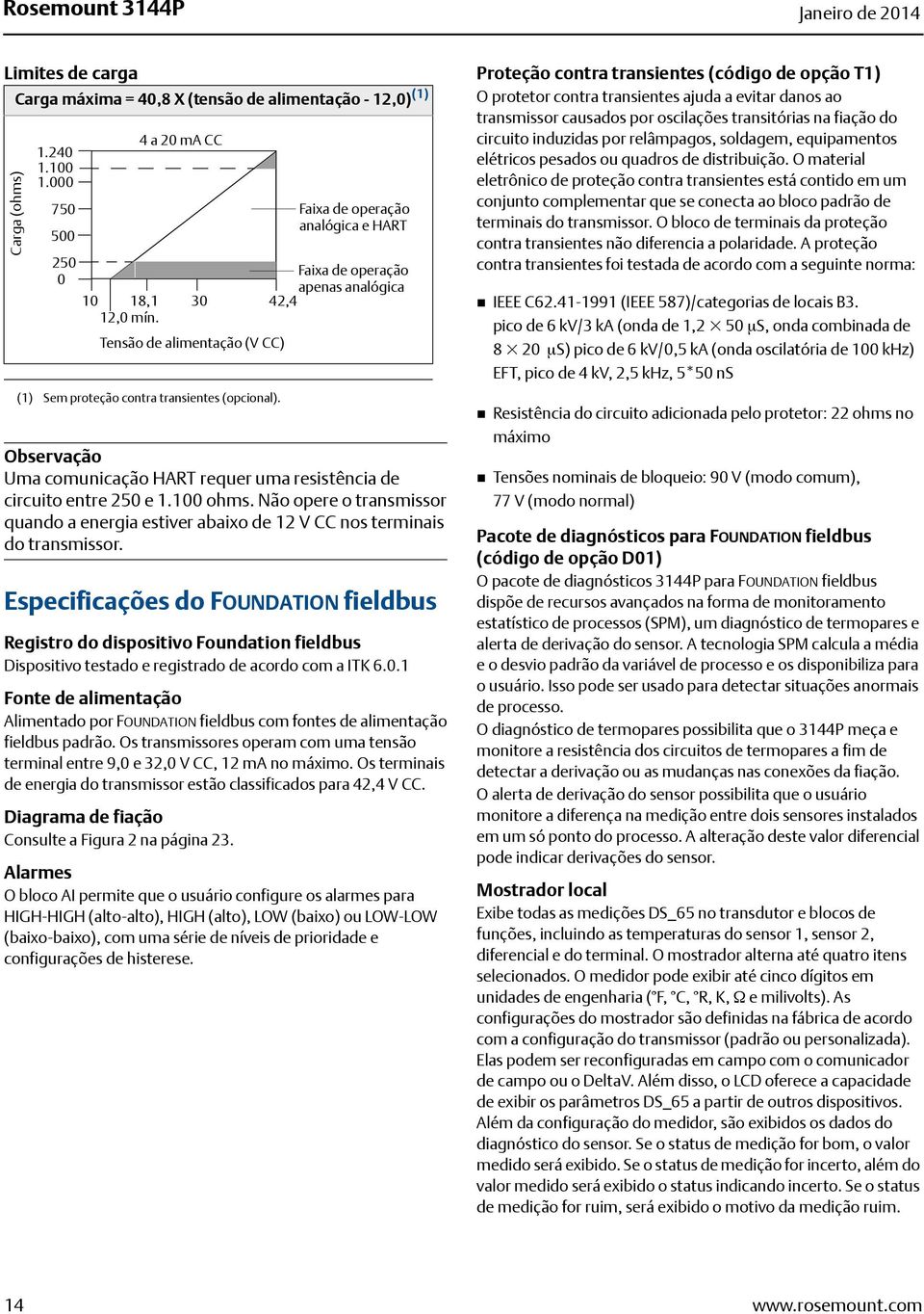 Não opere o transmissor quando a energia estiver abaixo de 12 V CC nos terminais do transmissor.