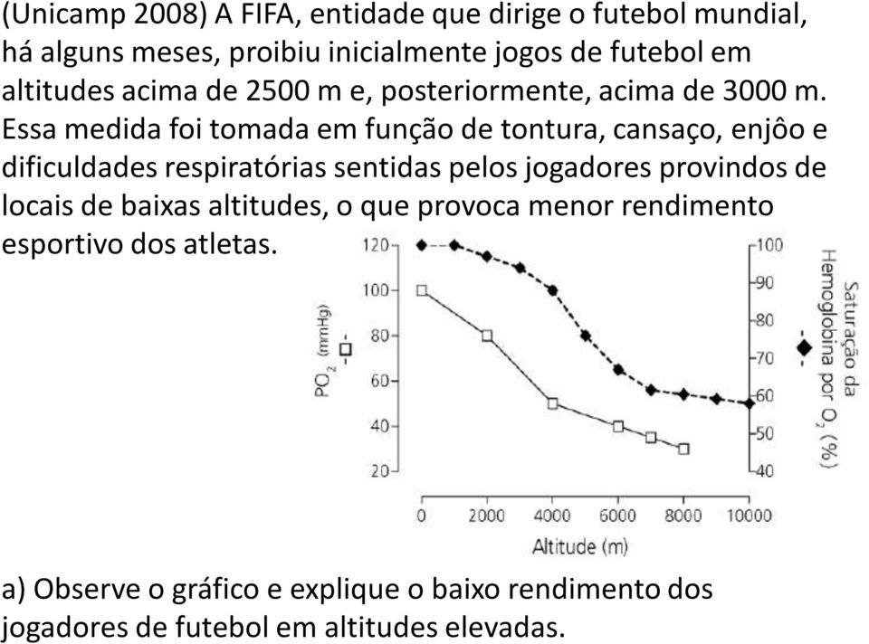 Essa medida foi tomada em função de tontura, cansaço, enjôo e dificuldades respiratórias sentidas pelos jogadores