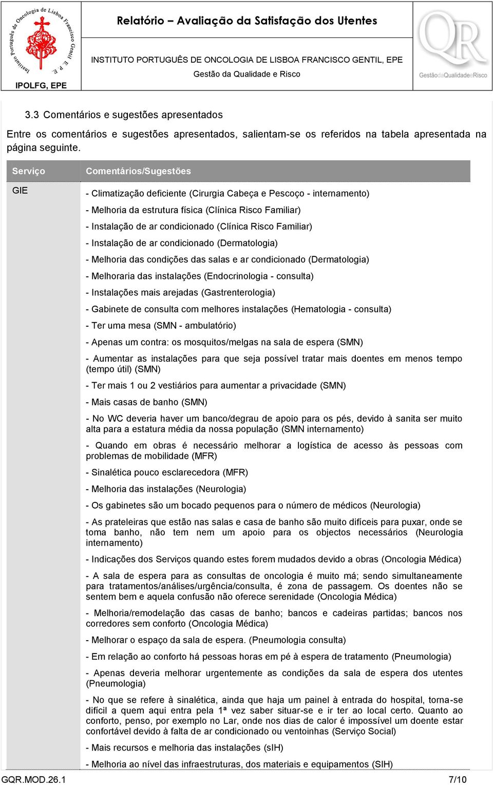 Familiar) - Instalação de ar condicionado (Dermatologia) - Melhoria das condições das salas e ar condicionado (Dermatologia) - Melhoraria das instalações (Endocrinologia - consulta) - Instalações