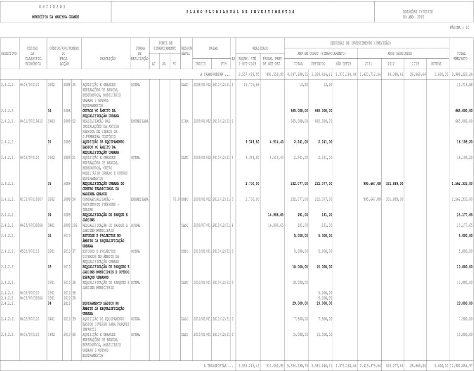 000,00 665.000,00 665.000,00 INSTALAÇÕES DA ANTIGA FÁBRICA DE VIDROS DA J.FERREIRA CUSTÓDIO 2.4.2.2. 01 2009 AQUISIÇÃO DE EQUIPAMENTO 9.349,80 4.514,40 2.241,00 2.241,00 16.