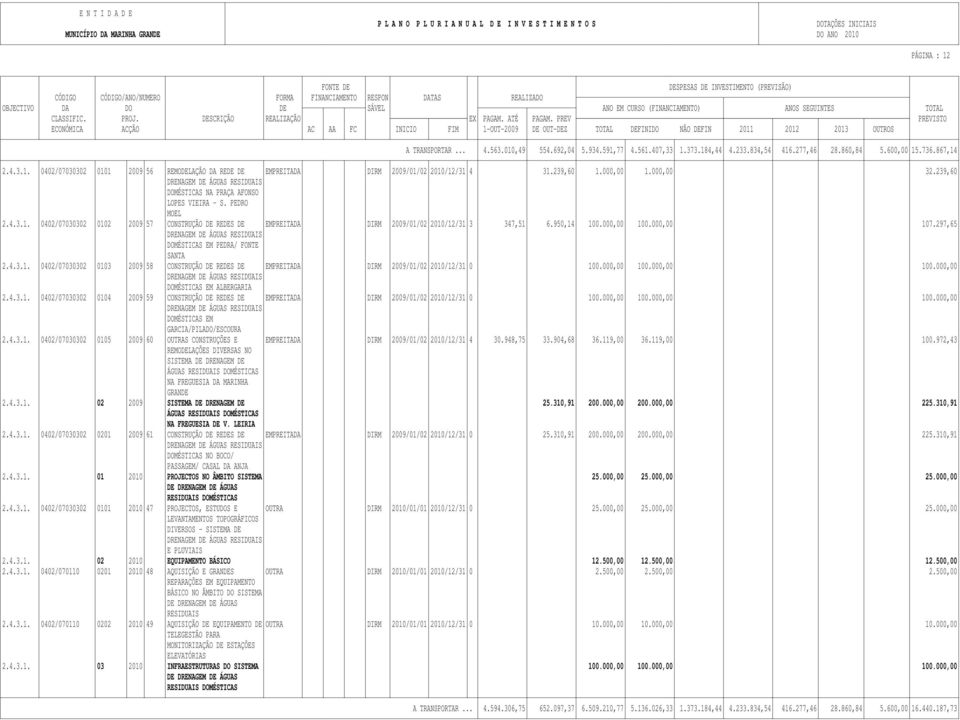 950,14 100.000,00 100.000,00 107.297,65 DRENAGEM DE ÁGUAS RESIDUAIS DOMÉSTICAS EM PEDRA/ FONTE SANTA 2.4.3.1. 0402/07030302 0103 2009 58 CONSTRUÇÃO DE REDES DE EMPREITADA DIRM 2009/01/02 2010/12/31 0 100.