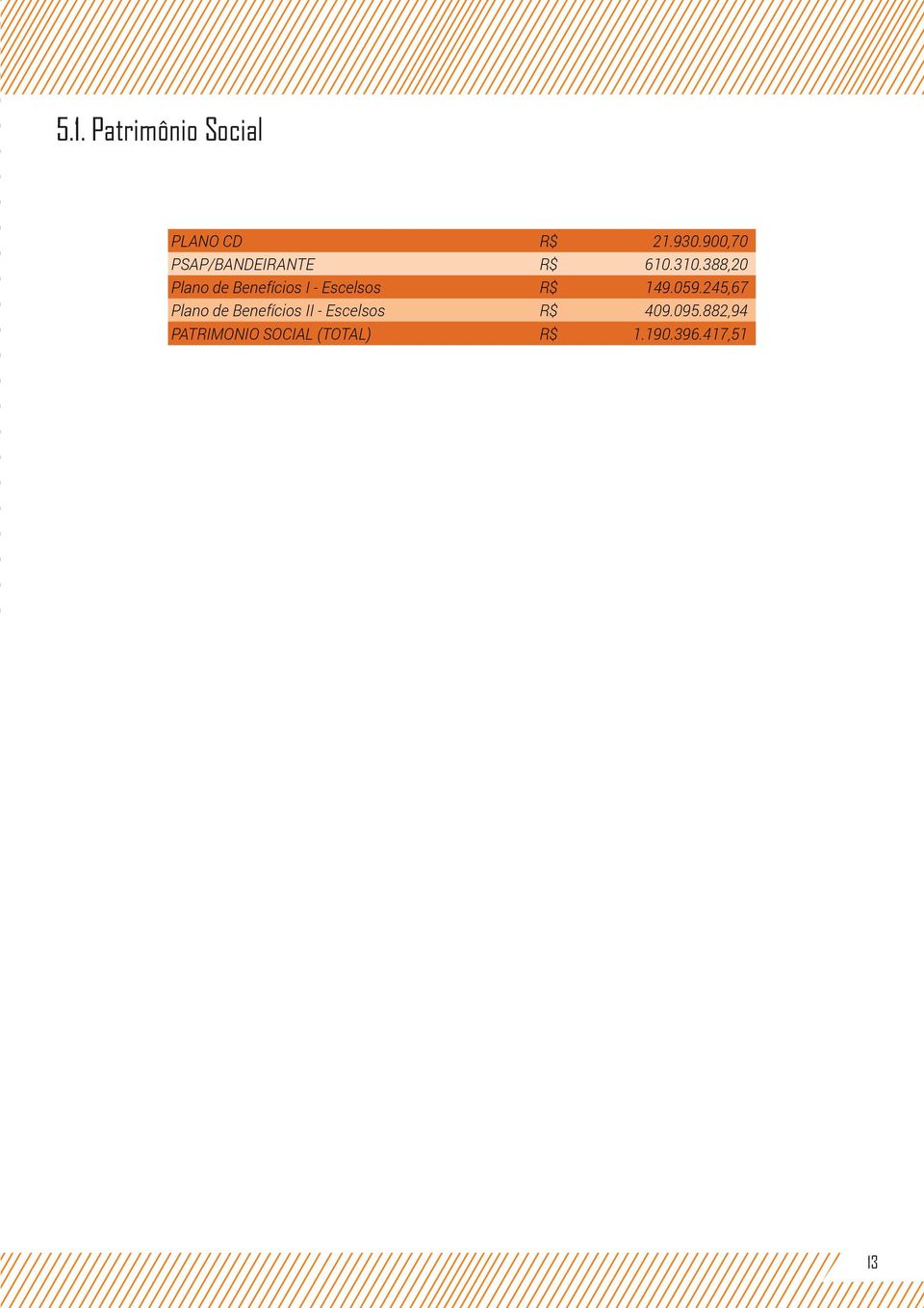 388,20 Plano de Benefícios I - Escelsos R$ 149.059.