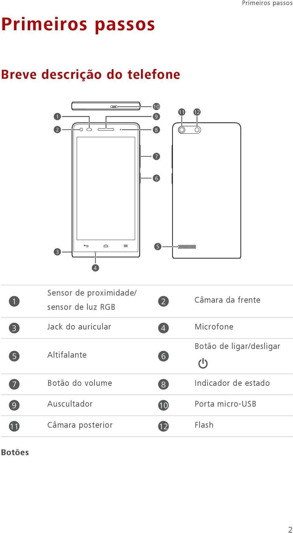 Altifalante 6 Câmara da frente Microfone Botão de ligar/desligar 7 Botão do volume