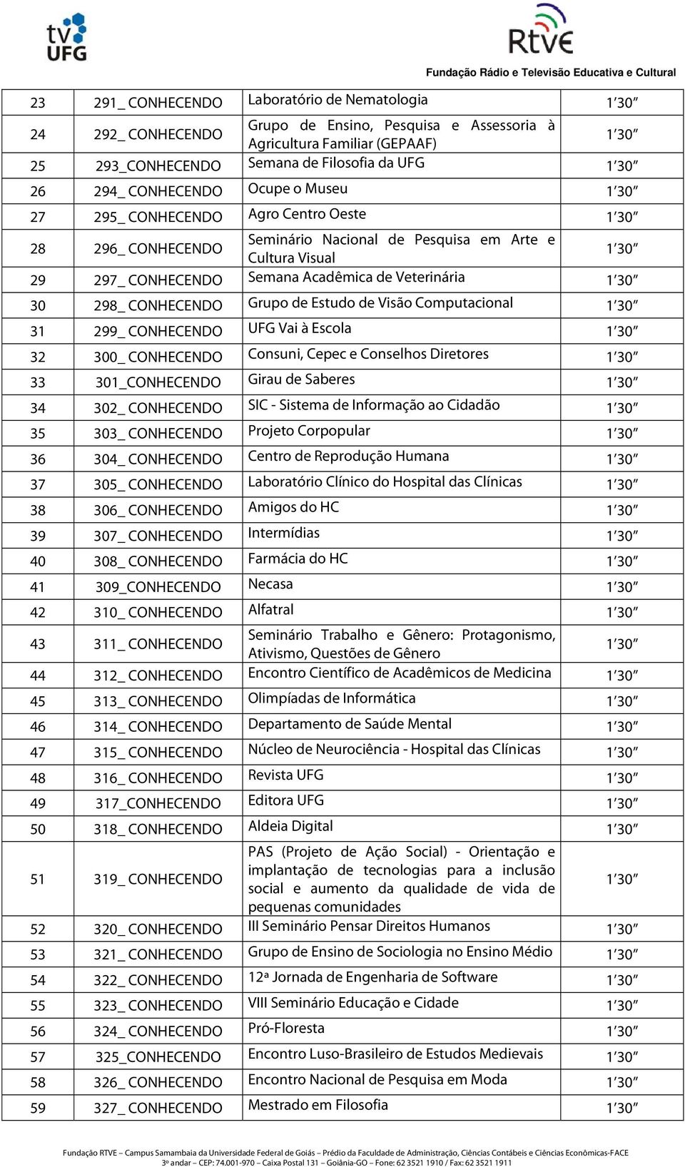 Veterinária 1 30 30 298_ CONHECENDO Grupo de Estudo de Visão Computacional 1 30 31 299_ CONHECENDO UFG Vai à Escola 1 30 32 300_ CONHECENDO Consuni, Cepec e Conselhos Diretores 1 30 33 301_CONHECENDO