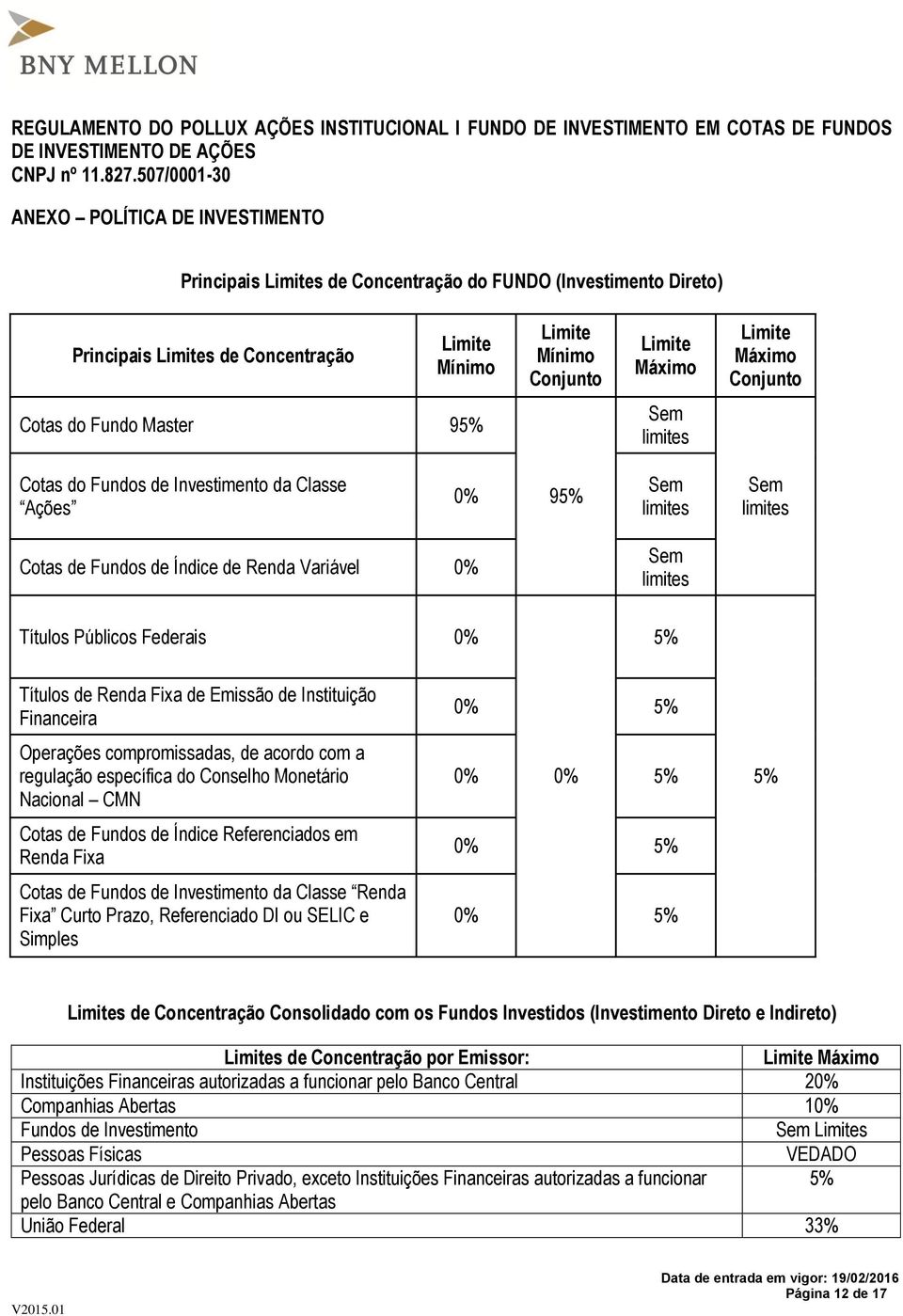 0% Sem limites 5% Títulos de Renda Fixa de Emissão de Instituição Financeira Operações compromissadas, de acordo com a regulação específica do Conselho Monetário Nacional CMN Cotas de Fundos de