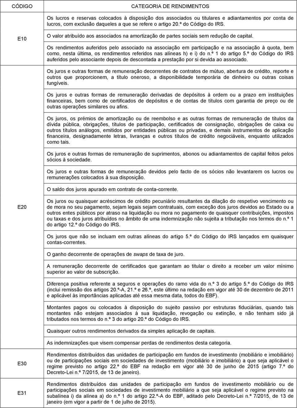 Os rendimentos auferidos pelo associado na associação em participação e na associação à quota, bem como, nesta última, os rendimentos referidos nas alíneas h) e i) do n.º 1 do artigo 5.