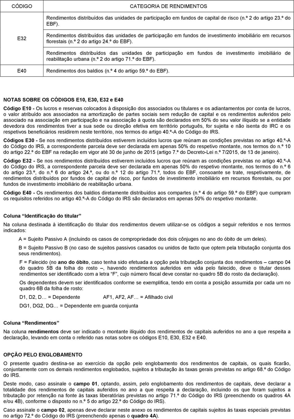 Rendimentos distribuídos das unidades de participação em fundos de investimento imobiliário de reabilitação urbana (n.º 2 do artigo 71.º do EBF). E40 Rendimentos dos baldios (n.º 4 do artigo 59.