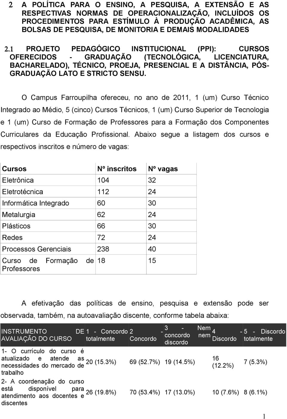 1 PROJETO PEDAGÓGICO INSTITUCIONAL (PPI): CURSOS OFERECIDOS - GRADUAÇÃO (TECNOLÓGICA, LICENCIATURA, BACHARELADO), TÉCNICO, PROEJA, PRESENCIAL E A DISTÂNCIA, PÓS- GRADUAÇÃO LATO E STRICTO SENSU.