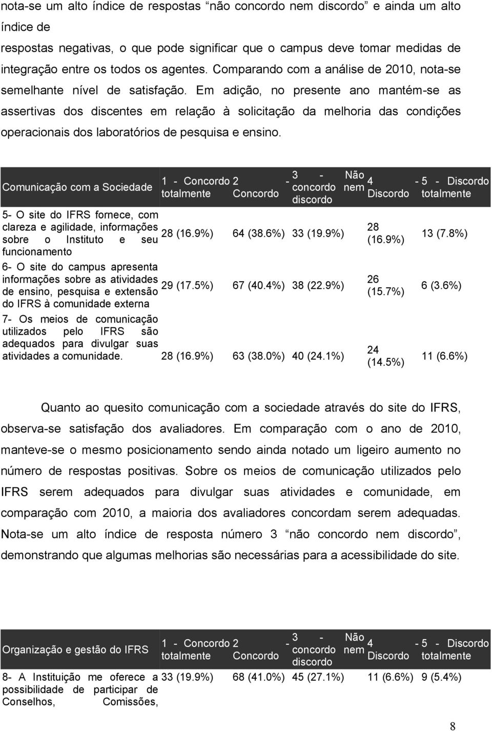 Em adição, no presente ano mantém-se as assertivas dos discentes em relação à solicitação da melhoria das condições operacionais dos laboratórios de pesquisa e ensino.