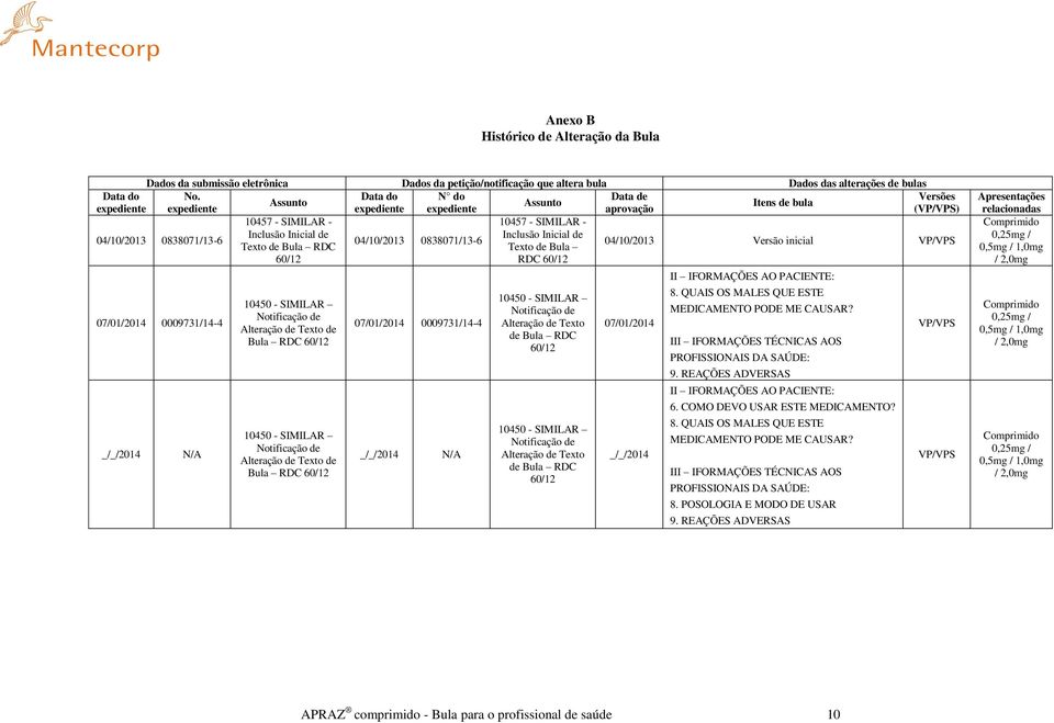 de Bula RDC 60/12 10450 - SIMILAR Notificação de Alteração de Texto de Bula RDC 60/12 10450 - SIMILAR Notificação de Alteração de Texto de Bula RDC 60/12 04/10/2013 0838071/13-6 07/01/2014