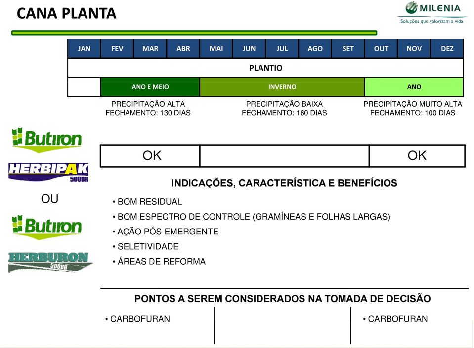 INDICAÇÕES, CARACTERÍSTICA E BENEFÍCIOS BOM ESPECTRO DE CONTROLE (GRAMÍNEAS E FOLHAS LARGAS) AÇÃO