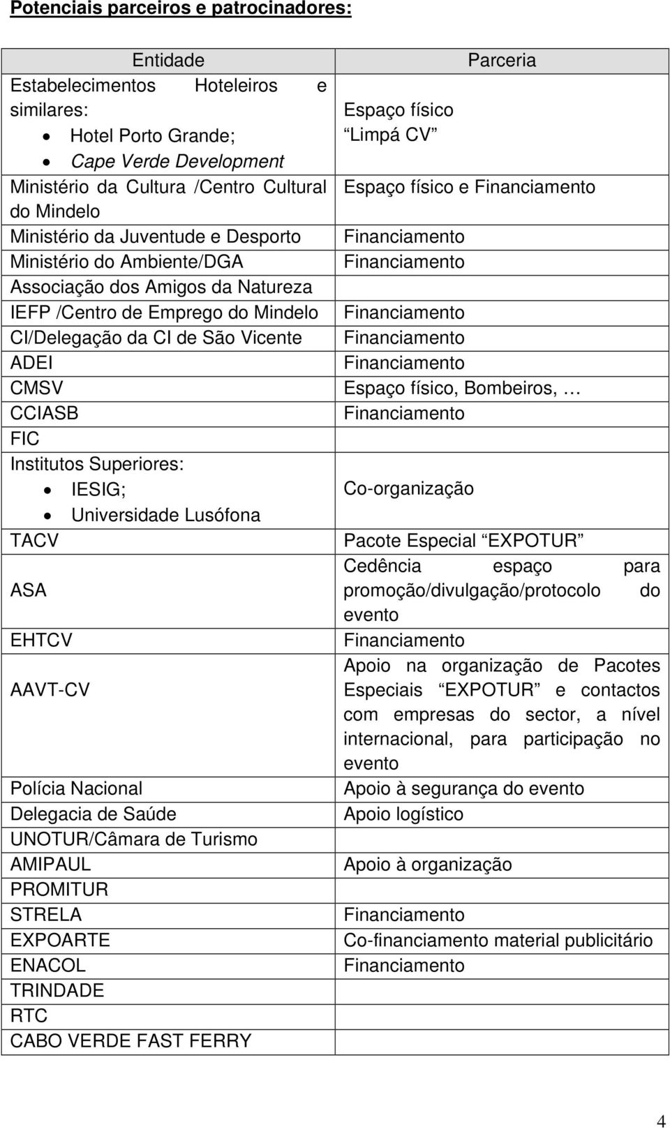 IESIG; Universidade Lusófona TACV ASA EHTCV AAVT-CV Polícia Nacional Delegacia de Saúde UNOTUR/Câmara de Turismo AMIPAUL PROMITUR STRELA EXPOARTE ENACOL TRINDADE RTC CABO VERDE FAST FERRY Espaço