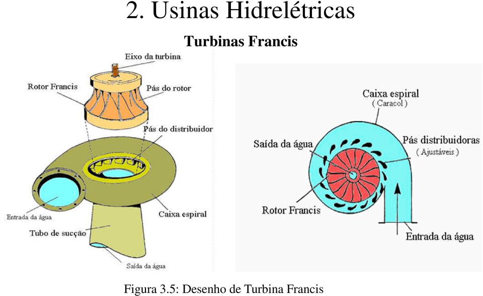 Turbinas Francis