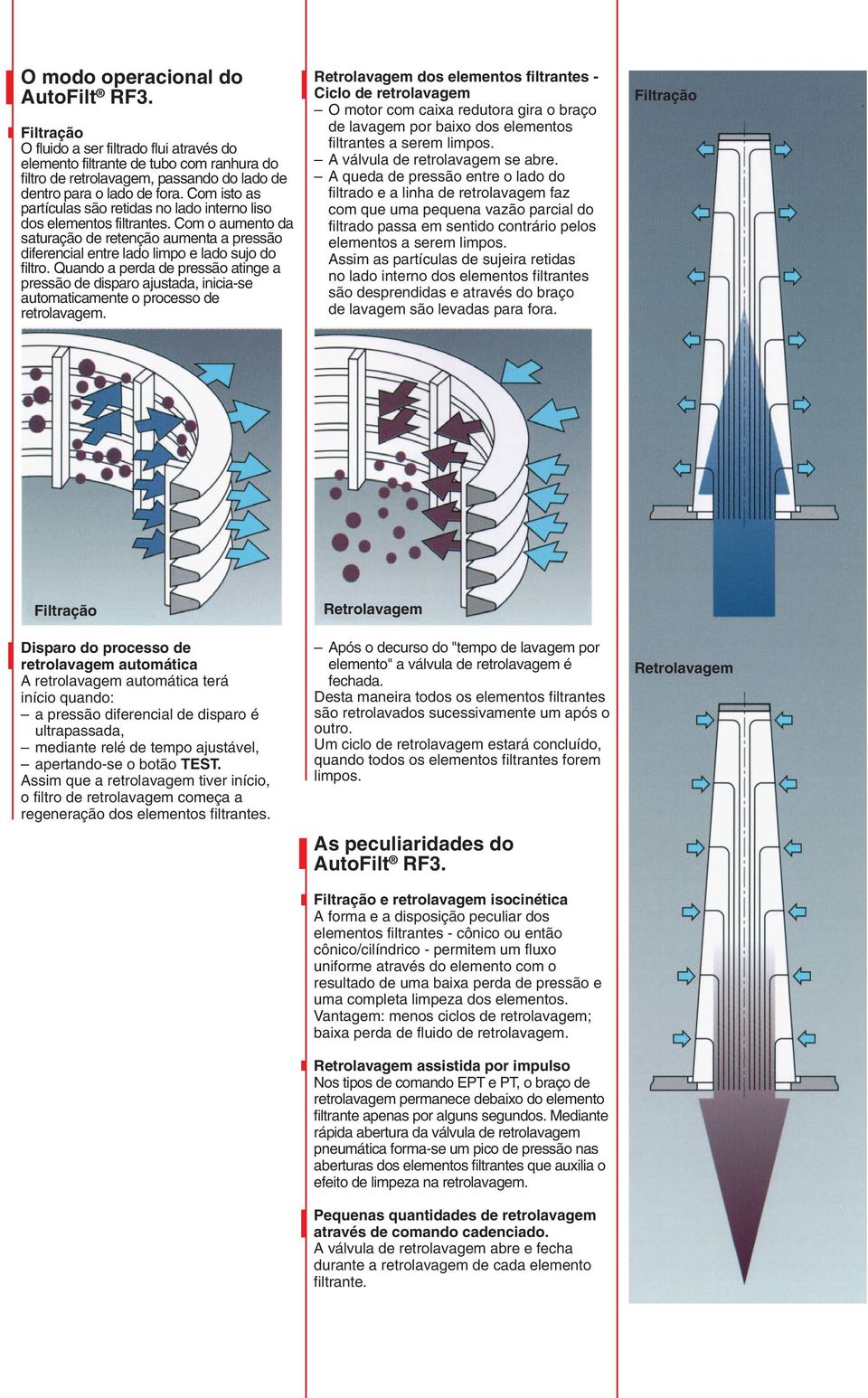 Quando a perda de pressão atinge a pressão de disparo ajustada, inicia-se automaticamente o processo de retrolavagem.