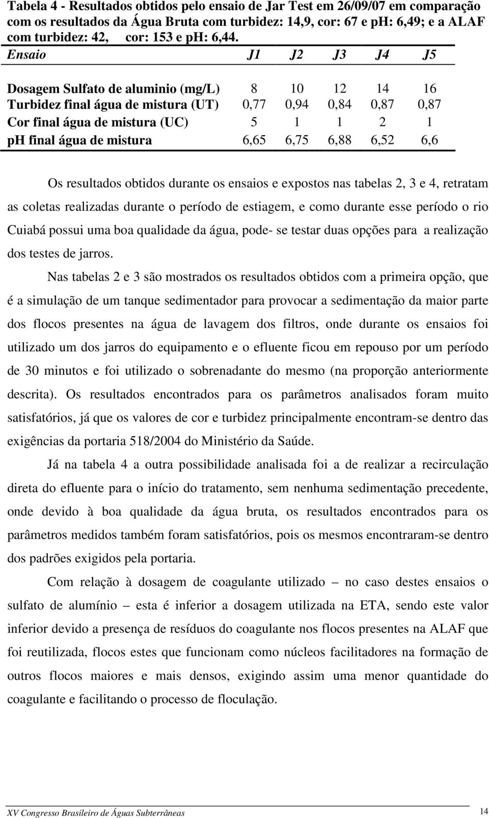 6,65 6,75 6,88 6,52 6,6 Os resultados obtidos durante os ensaios e expostos nas tabelas 2, 3 e 4, retratam as coletas realizadas durante o período de estiagem, e como durante esse período o rio