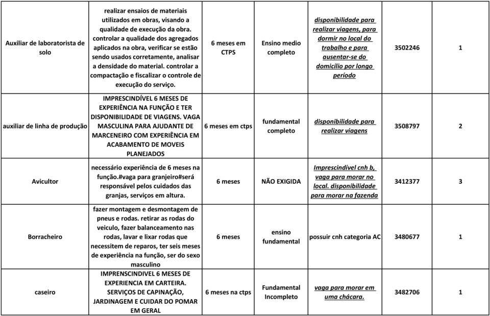 controlar a compactação e fiscalizar o controle de execução do serviço.